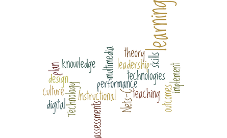 Learning Outcomes Wordle